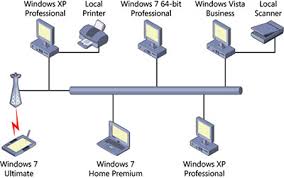 Peer to Peer Network